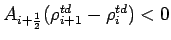 $ A_{i+\frac{1}{2}}(\rho _ {i+1}^{td} - \rho _
{i}^{td}) < 0 $