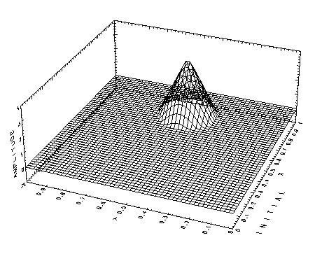 \begin{figure}\begin{center}
\Depsf[][80mm]{ps-fig/init-cone.ps}
\end{center} \end{figure}