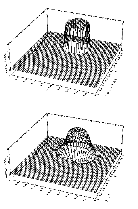 \begin{figure}\begin{center}
\Depsf[][80mm]{ps-fig/init-cylind.ps}
\Depsf[][80mm]{ps-fig/fct-exp3.ps}
\end{center} \end{figure}