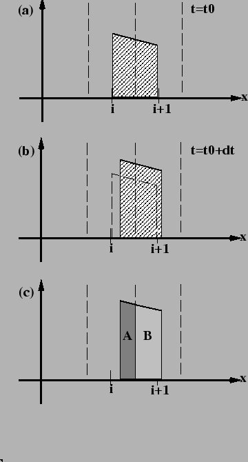 \begin{figure}\begin{center}
\Depsf[80mm][]{ps-fig/fig1.ps}
\end{center} \end{figure}