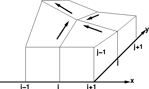 \begin{figure}\begin{center}
\Depsf[][]{ps-fig/fig6.ps}
\end{center} \end{figure}