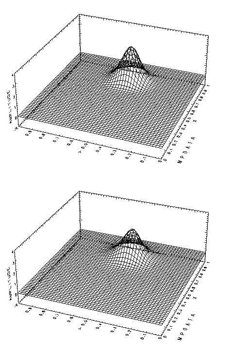 \begin{figure}\begin{center}
\Depsf[][80mm]{ps-fig/mpdata1.ps}
\Depsf[][80mm]{ps-fig/mpdata2.ps}
\end{center} \end{figure}