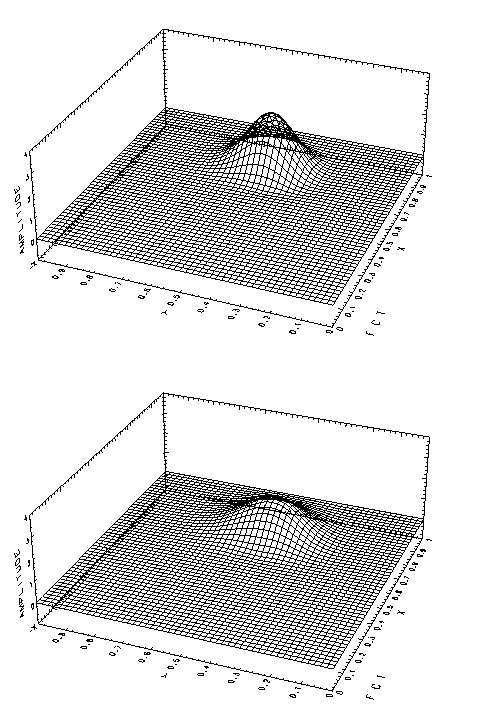 \begin{figure}\begin{center}
\Depsf[][80mm]{ps-fig/fct1.ps}
\Depsf[][80mm]{ps-fig/fct2.ps}
\end{center} \end{figure}