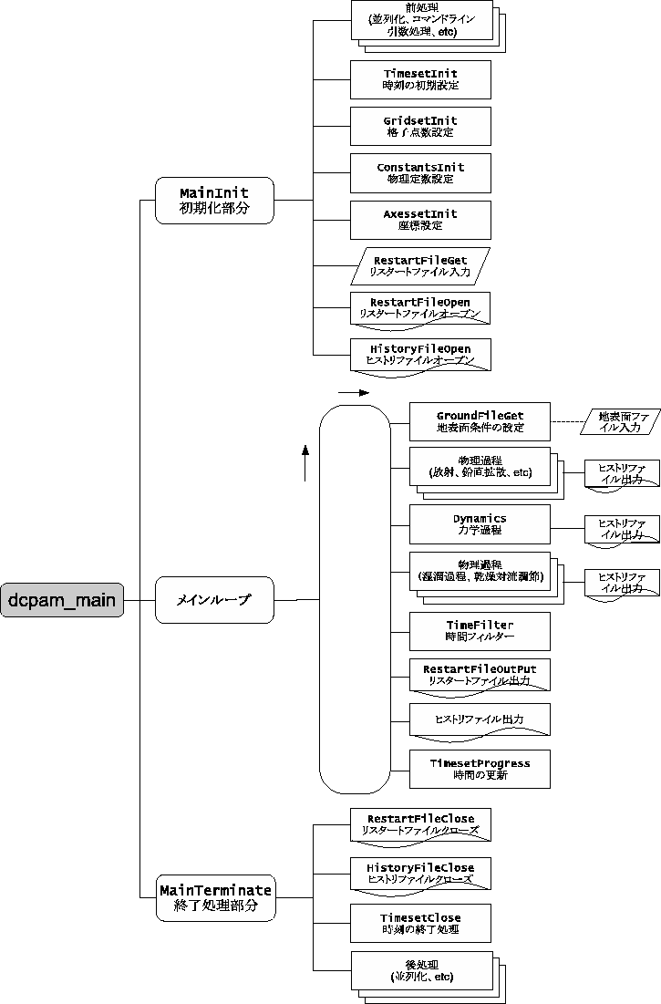 \begin{figure}\begin{center}
\Depsf[160mm]{general/mainstruct.eps}
\end{center} \end{figure}