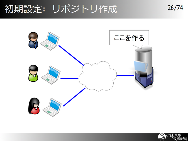 �������: ��ݥ��ȥ����