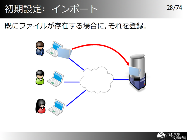 �������: ����ݡ���