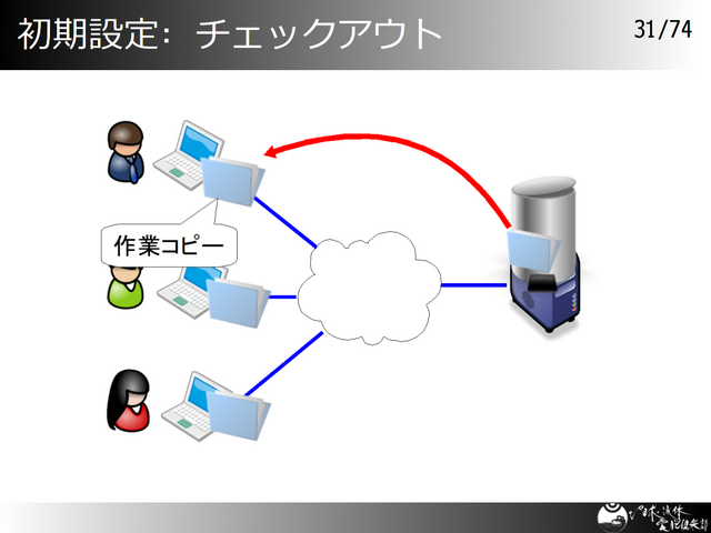 �������: �����å�������