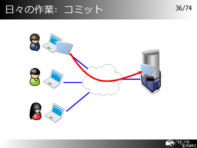 �����κ��: ���ߥå�