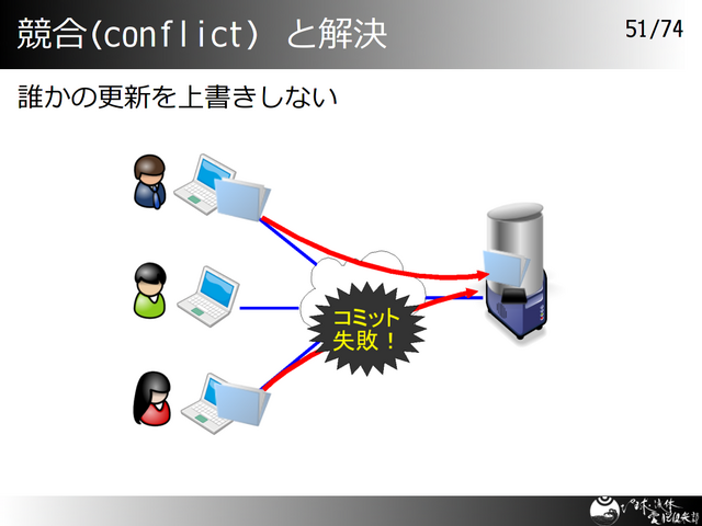 ����(conflict) �Ȳ��