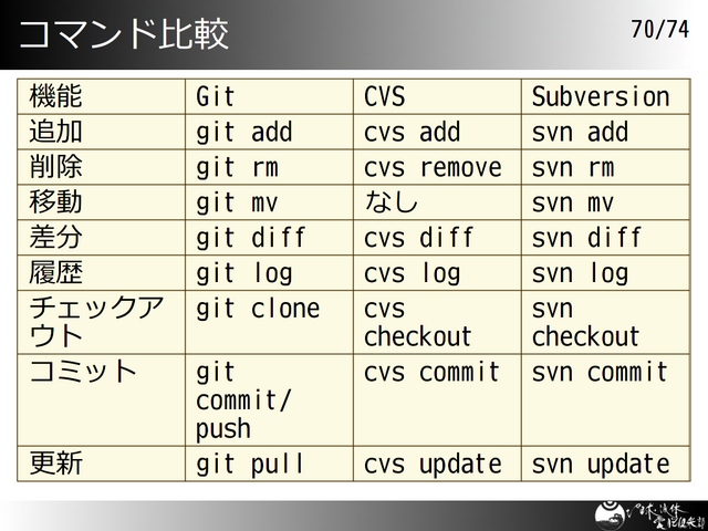 ���ޥ�����
