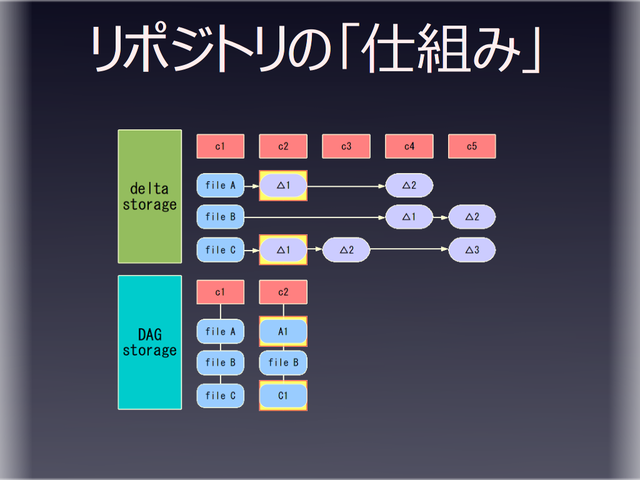 ��ݥ��ȥ�Ρֻ��Ȥߡ�