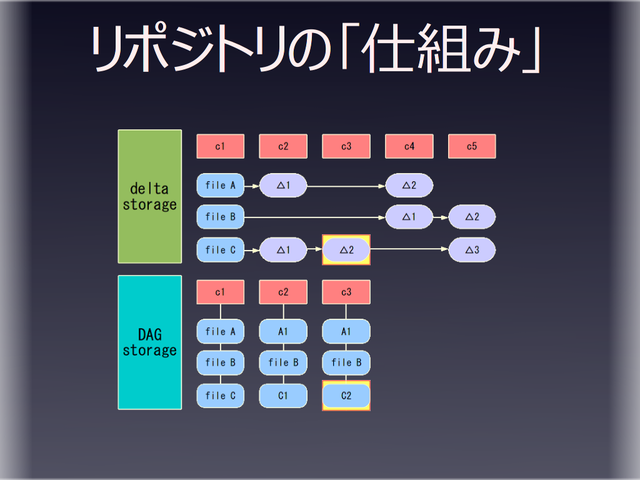 ��ݥ��ȥ�Ρֻ��Ȥߡ�