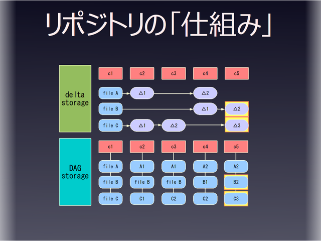 ��ݥ��ȥ�Ρֻ��Ȥߡ�