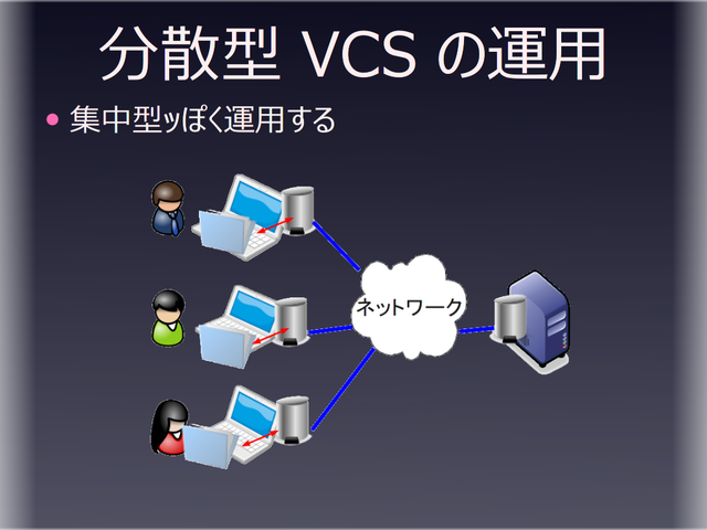 ʬ���� VCS �α���