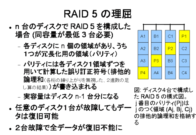 RAID 5 ������