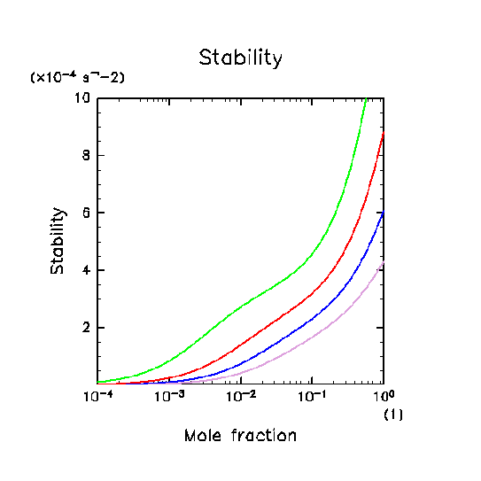 \begin{figure}\begin{center}
\Depsf[120mm]{ps/StabList.ps}
\end{center}\end{figure}