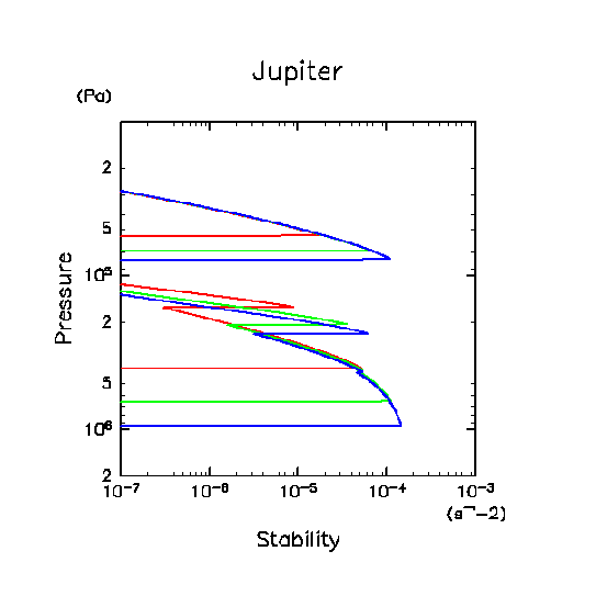 \begin{figure}\begin{center}
\Depsf[120mm]{ps/jupiter.ps}
\end{center}\end{figure}