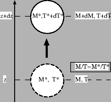 \begin{figure}\begin{center}
\Depsf[80mm]{ps/parcel.eps}
\end{center}\end{figure}