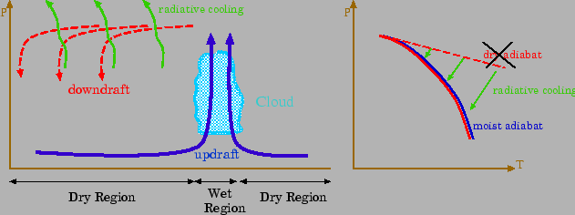 \begin{figure}\begin{center}
\Depsf[140mm]{ps/cloud.eps}
\end{center}\end{figure}