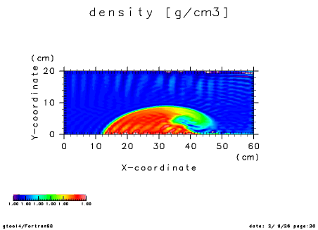 Gravity current